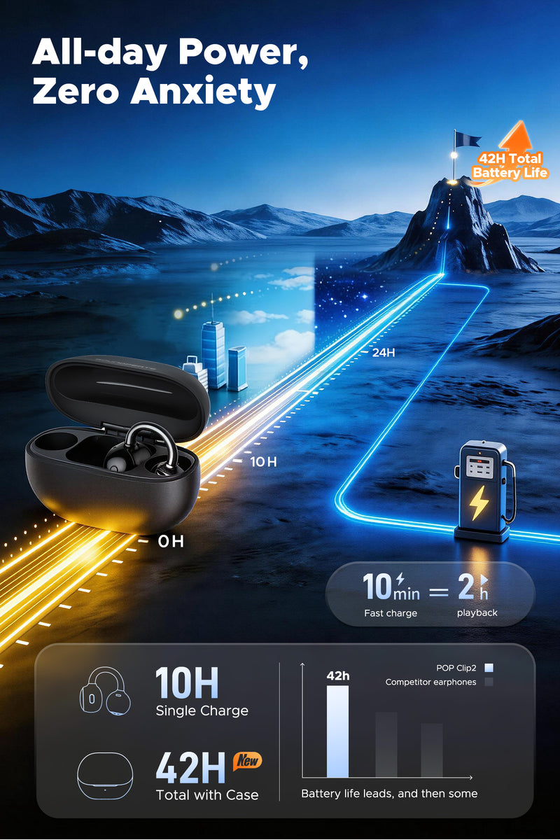 UU2 (POP Clip2) Clip-on Earbuds | Open-Ear Bass – SOUNDPEATS