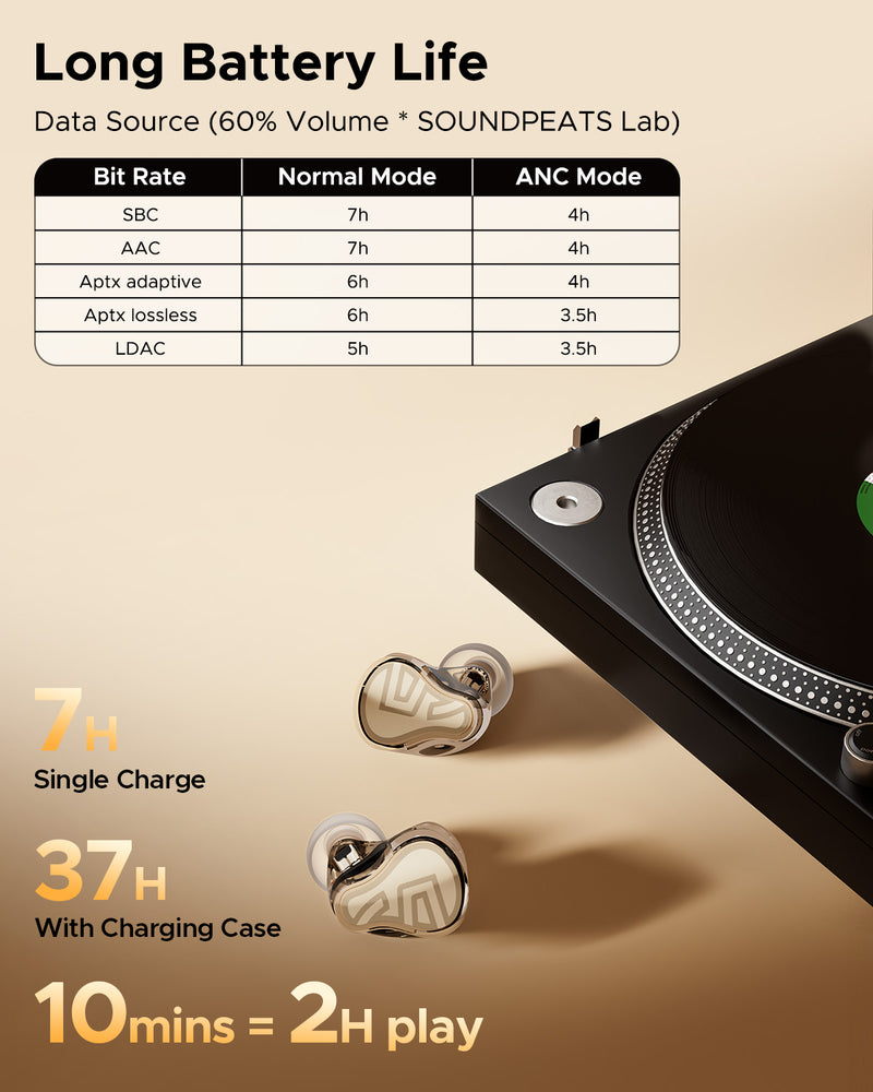 SOUNDPEATS H3