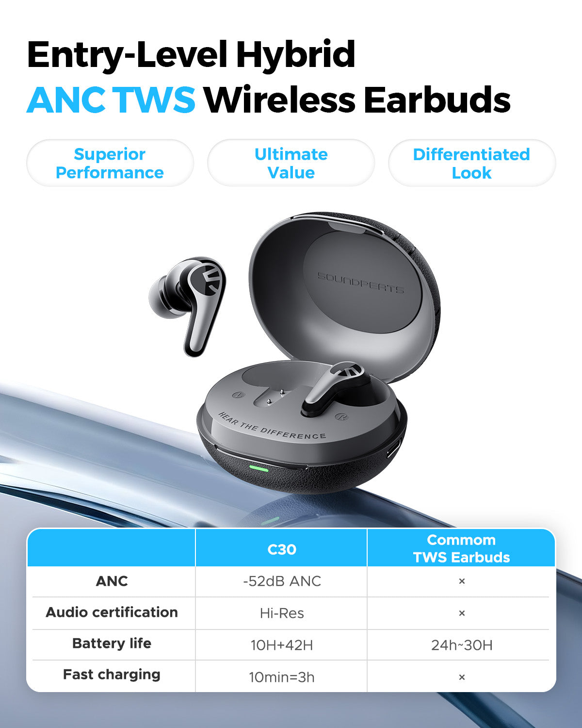 C30 | High-Value In-Ear Earbuds – SOUNDPEATS