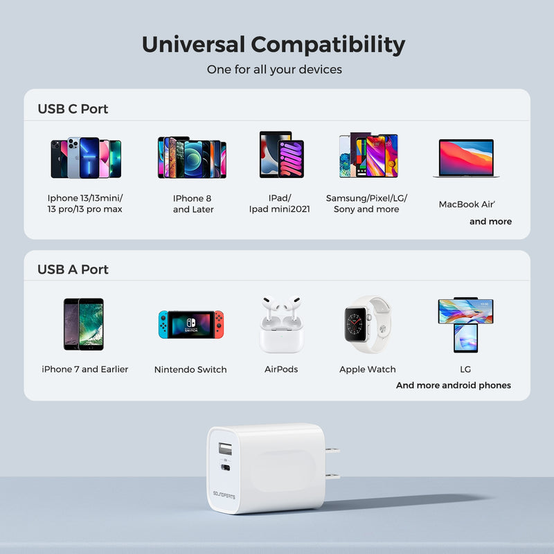 SOUNDPEATS USB C Charger 35W Dual-Port Wall Charger GaN Power Adapter Fast Charging for iPhone 14/14 Pro/14 Pro Max/14 Plus/13/12/11/Android Phones/MacBook Air/iPad Pro/Switch/AirPods UL Certificated