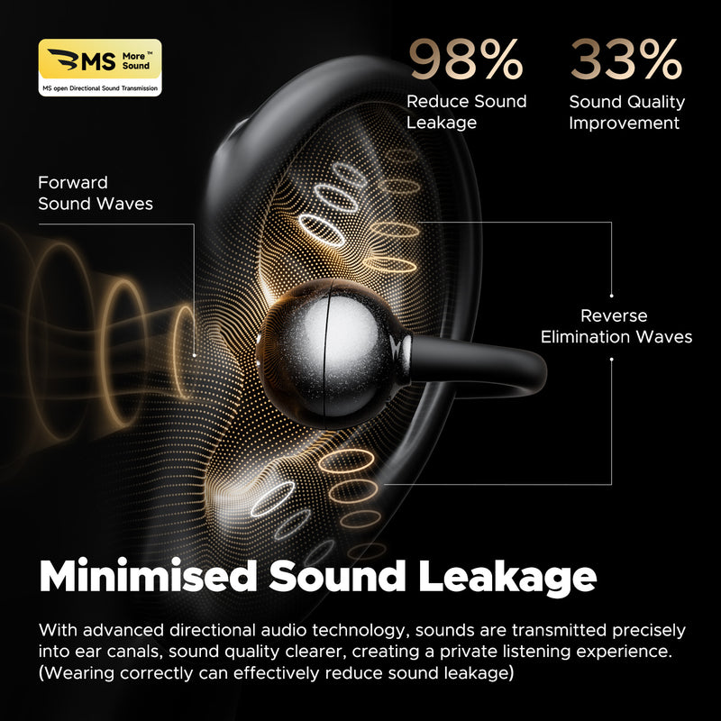 SoundPEATS POP Clip with Physical Buttons at an Attractive Price